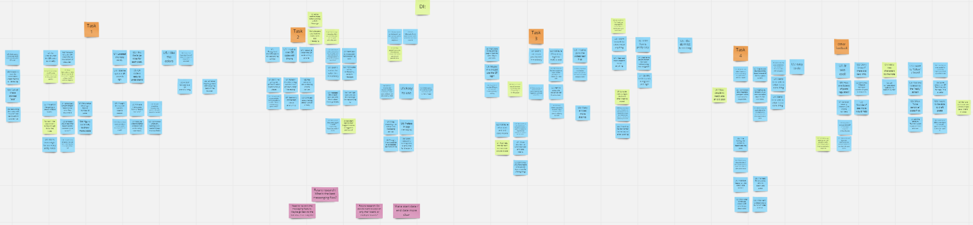 Affinity diagram for remote moderated usability study interview notes