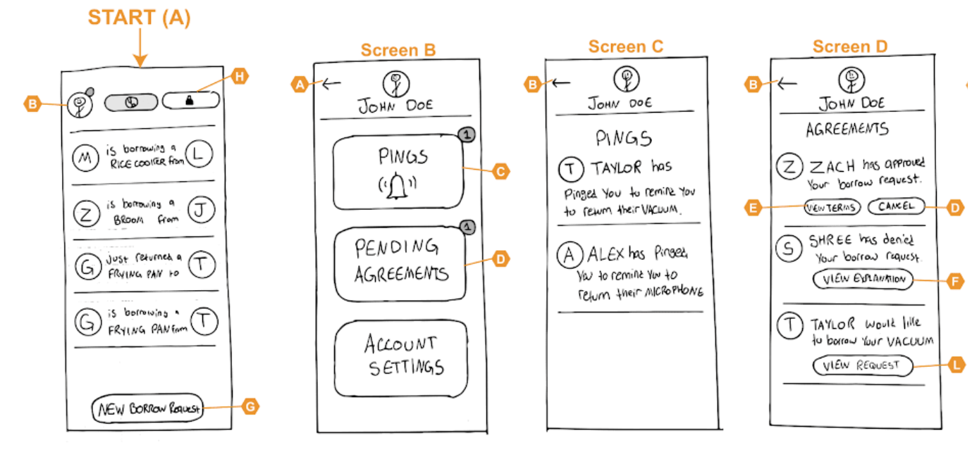 Sketch of note management screen and messaging screen